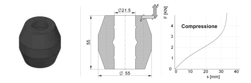 Molle in gomma forata TORGO a botte 39092